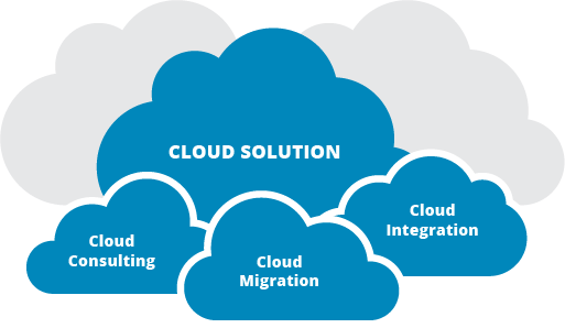 Cloud solutions